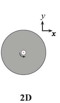 2D, 3D, and 4D rotations.